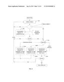 OBSTRUCTION-FREE DATA STRUCTURES AND MECHANISMS WITH SEPARABLE AND/OR     SUBSTITUTABLE CONTENTION MANAGEMENT MECHANISMS diagram and image