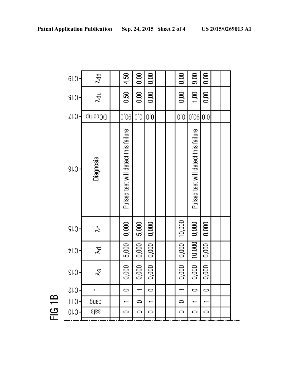 Supporting Failure Mode and Effects Analysis - diagram, schematic, and image 03