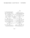 FAULT TOLERANT SYSTEMS AND METHOD OF USING THE SAME diagram and image