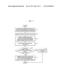 METHOD AND APPARATUS FOR MANAGING MEMORY OF DEVICE diagram and image