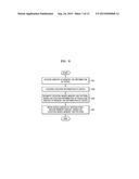 METHOD AND APPARATUS FOR MANAGING MEMORY OF DEVICE diagram and image