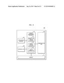 METHOD AND APPARATUS FOR MANAGING MEMORY OF DEVICE diagram and image