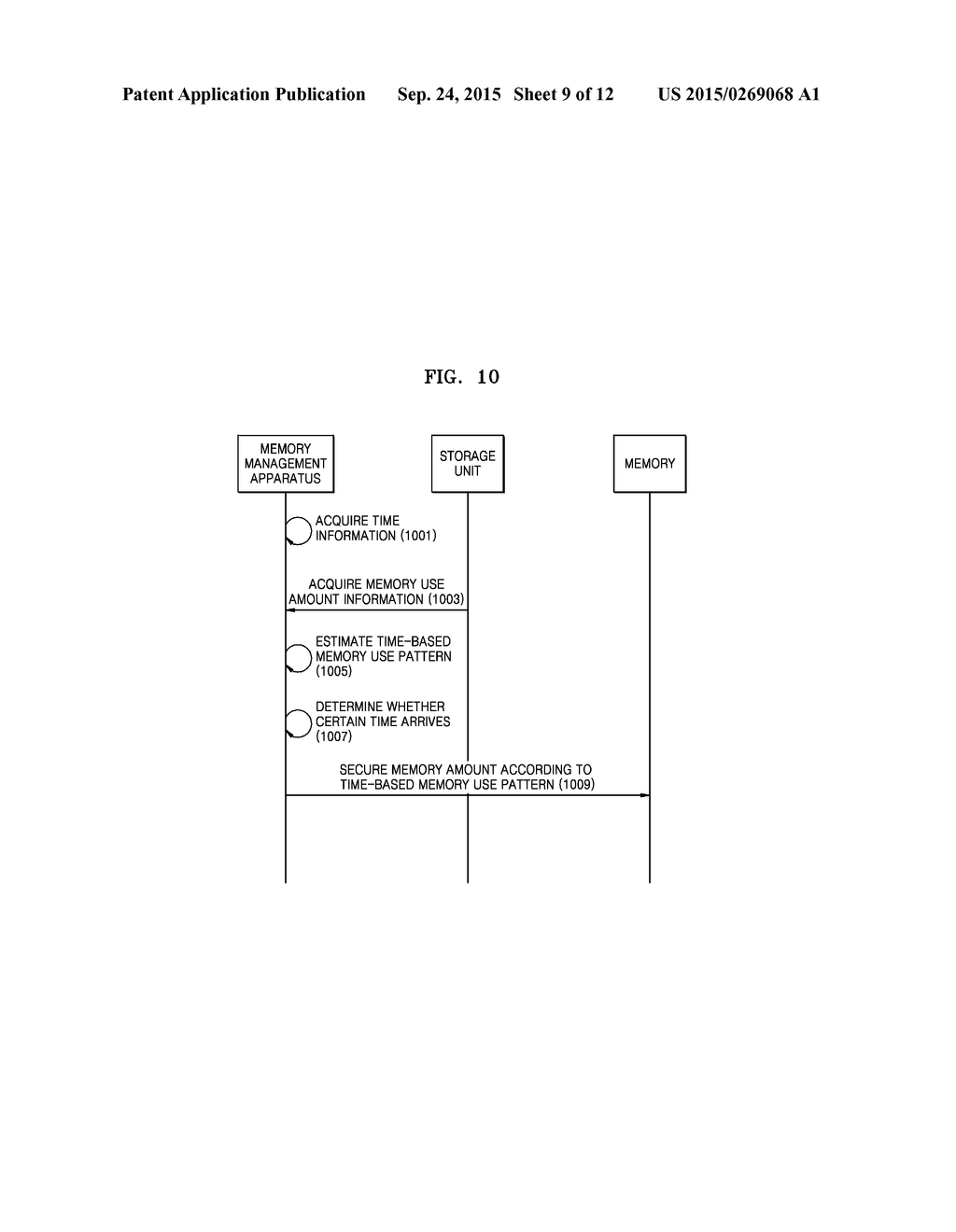 METHOD AND APPARATUS FOR MANAGING MEMORY OF DEVICE - diagram, schematic, and image 10