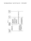 METHOD AND APPARATUS FOR MANAGING MEMORY OF DEVICE diagram and image