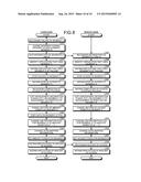 INFORMATION PROCESSING DEVICE AND SHARED MEMORY MANAGEMENT METHOD diagram and image