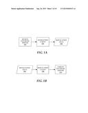 DEPENDENCY-AWARE TRANSACTION BATCHING FOR DATA REPLICATION diagram and image