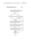 MOBILE SENDER CONTROLLED DATA ACCESS AND DATA DELETION METHOD AND SYSTEM diagram and image