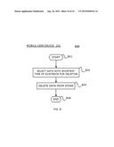 MOBILE SENDER CONTROLLED DATA ACCESS AND DATA DELETION METHOD AND SYSTEM diagram and image