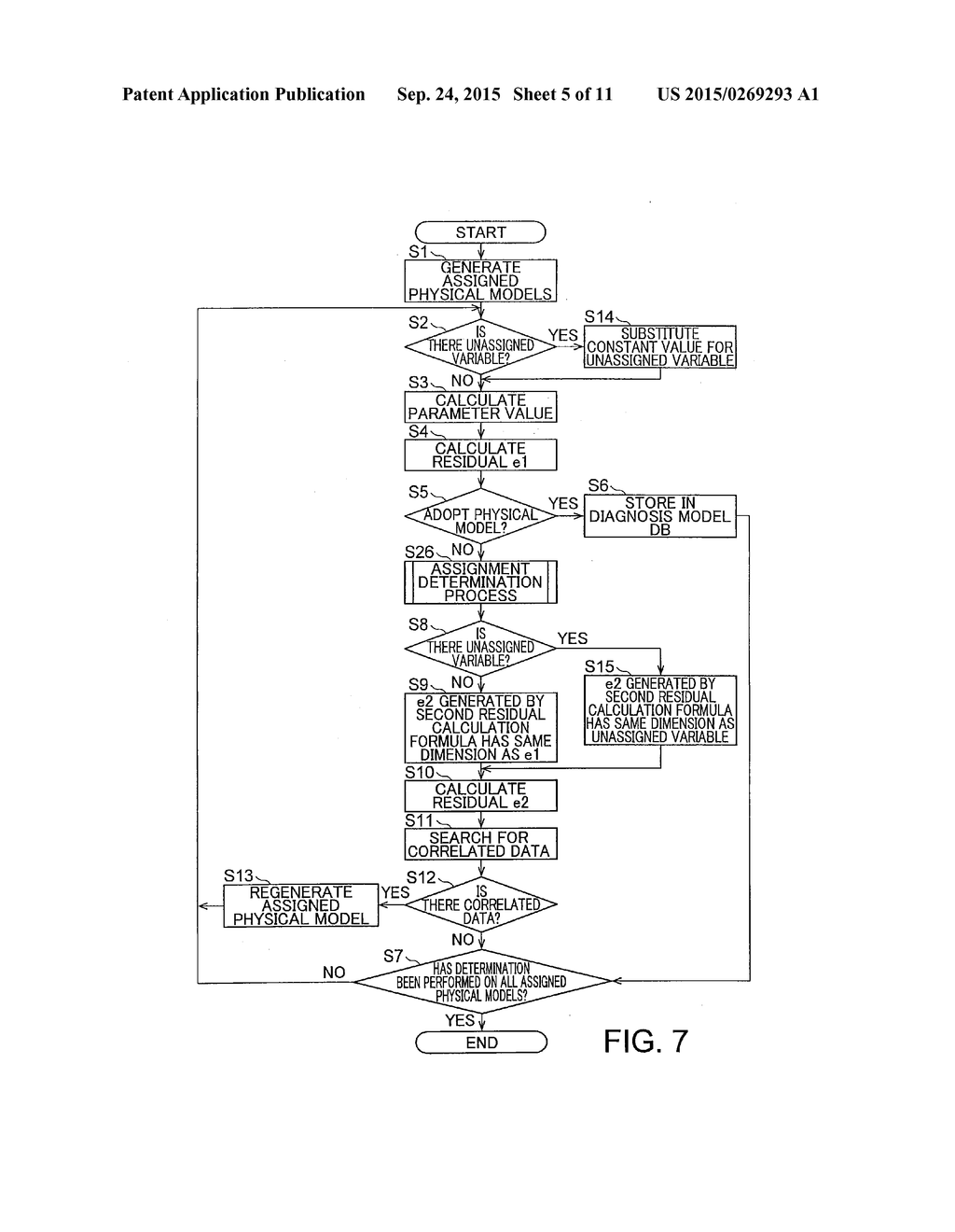 DIAGNOSTIC MODEL GENERATING APPARATUS AND METHOD, AND ABNORMALITY     DIAGNOSTIC APPARATUS - diagram, schematic, and image 06