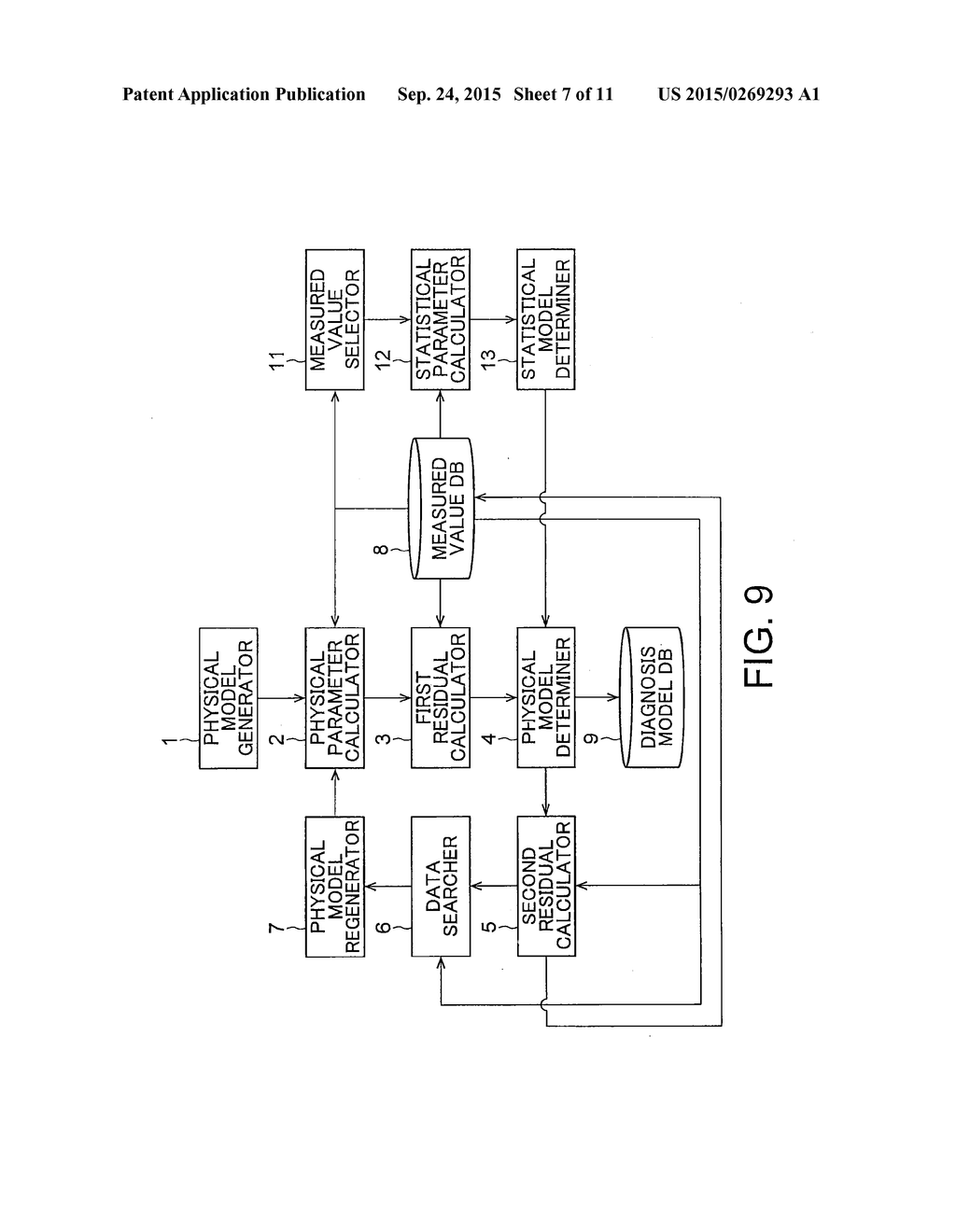 DIAGNOSTIC MODEL GENERATING APPARATUS AND METHOD, AND ABNORMALITY     DIAGNOSTIC APPARATUS - diagram, schematic, and image 08