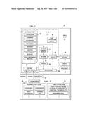 PERSONAL HEALTH OPERATING SYSTEM diagram and image