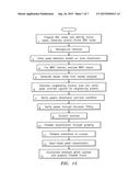 METHOD AND APPARATUS FOR AUTOMATED PLATELET IDENTIFICATION WITHIN A WHOLE     BLOOD SAMPLE FROM MICROSCOPY IMAGES diagram and image