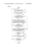 SCHEDULE GENERATION DEVICE, SCHEDULE GENERATION METHOD, AND STORAGE MEDIUM diagram and image