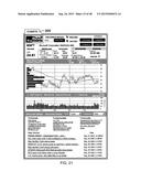 Tabs Based Drag and Drop Graphical Trading Interface diagram and image