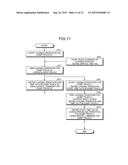 MANAGEMENT SYSTEM AND MANAGEMENT METHOD diagram and image