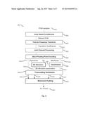 Reduced Complexity Converter SNR Calculation diagram and image