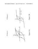 NON-VOLATILE, PIEZOELECTRONIC MEMORY BASED ON PIEZORESISTIVE STRAIN     PRODUCED BY PIEZOELECTRIC REMANENCE diagram and image