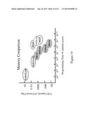 NON-VOLATILE, PIEZOELECTRONIC MEMORY BASED ON PIEZORESISTIVE STRAIN     PRODUCED BY PIEZOELECTRIC REMANENCE diagram and image