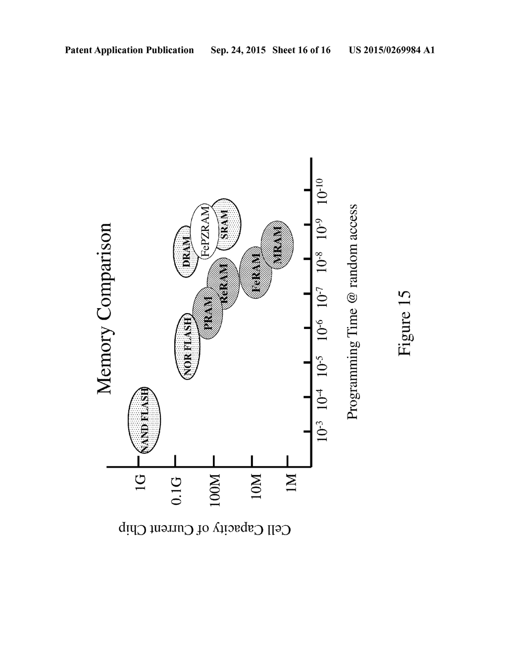 NON-VOLATILE, PIEZOELECTRONIC MEMORY BASED ON PIEZORESISTIVE STRAIN     PRODUCED BY PIEZOELECTRIC REMANENCE - diagram, schematic, and image 17