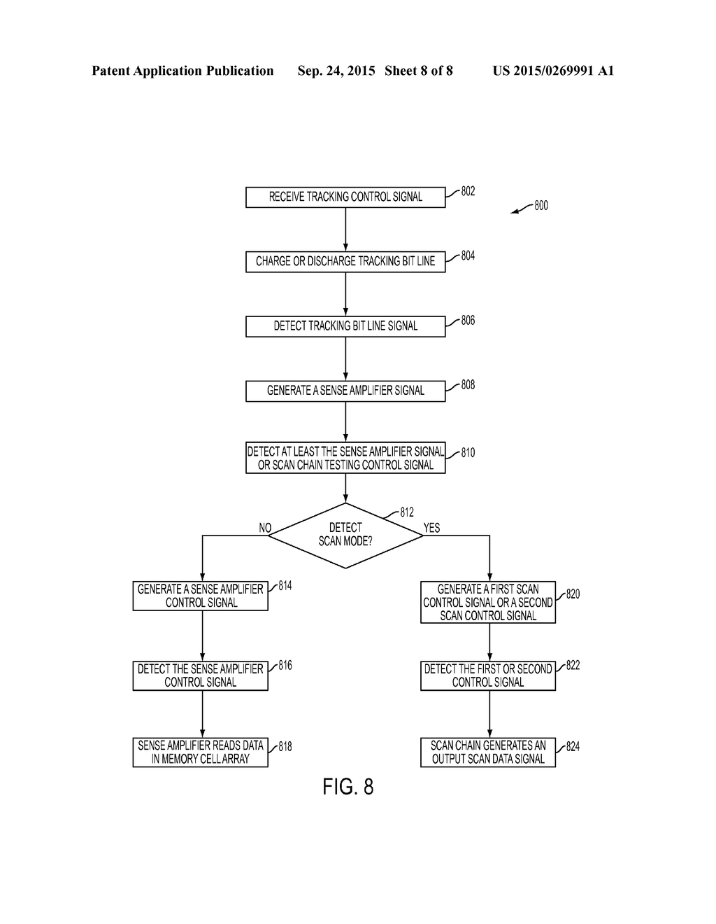 MEMORY UNIT AND METHOD OF TESTING THE SAME - diagram, schematic, and image 09