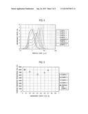 CARBON MATERIAL FOR ELECTRICAL STORAGE DEVICE, METHOD OF MANUFACTURING THE     SAME, AND ELECTRICAL STORAGE DEVICE USING THE SAME diagram and image