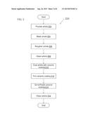 RARE-EARTH OXIDE BASED EROSION RESISTANT COATINGS FOR SEMICONDUCTOR     APPLICATION diagram and image