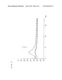 SUBSTRATE TREATING APPARATUS diagram and image