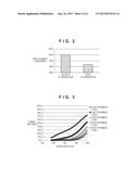 METHOD OF MANUFACTURING SOLID-STATE IMAGE SENSOR diagram and image