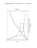 HV COMPLEMENTARY BIPOLAR TRANSISTORS WITH LATERAL COLLECTORS ON SOI WITH     RESURF REGIONS UNDER BURIED OXIDE diagram and image