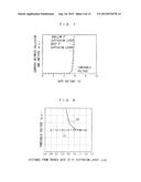 SEMICONDUCTOR DEVICE AND METHOD FOR MANUFACTURING THE SAME diagram and image