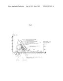 OPTICALLY ACTIVE COATING FOR IMPROVING THE YIELD OF PHOTOSOLAR CONVERSION diagram and image