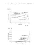 COMPOSITION, LAMINATE, METHOD OF MANUFACTURING LAMINATE, TRANSISTOR, AND     METHOD OF MANUFACTURING TRANSISTOR diagram and image