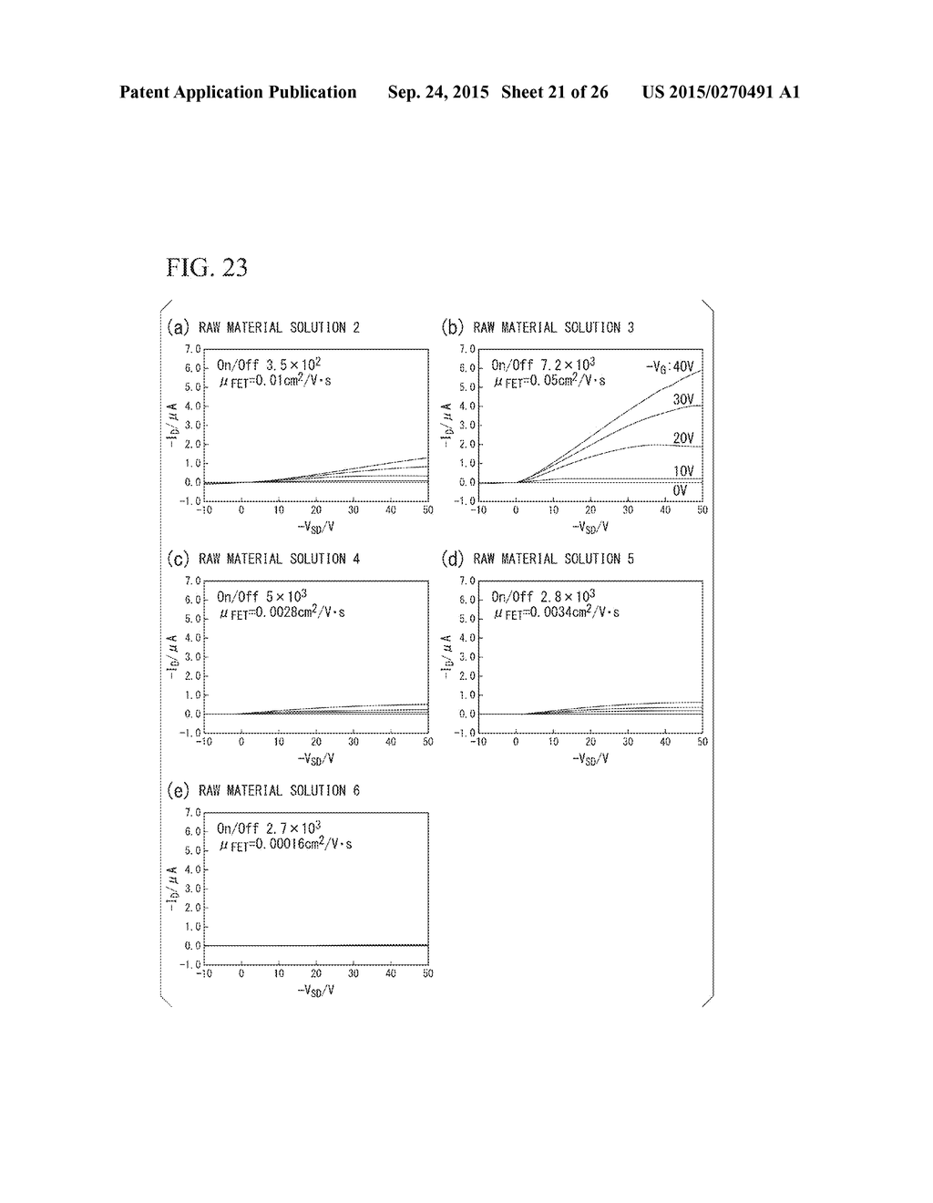 COMPOSITION, LAMINATE, METHOD OF MANUFACTURING LAMINATE, TRANSISTOR, AND     METHOD OF MANUFACTURING TRANSISTOR - diagram, schematic, and image 22