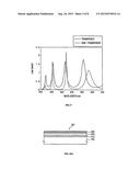 METHODS OF MANUFACTURING DISPLAY DEVICES diagram and image