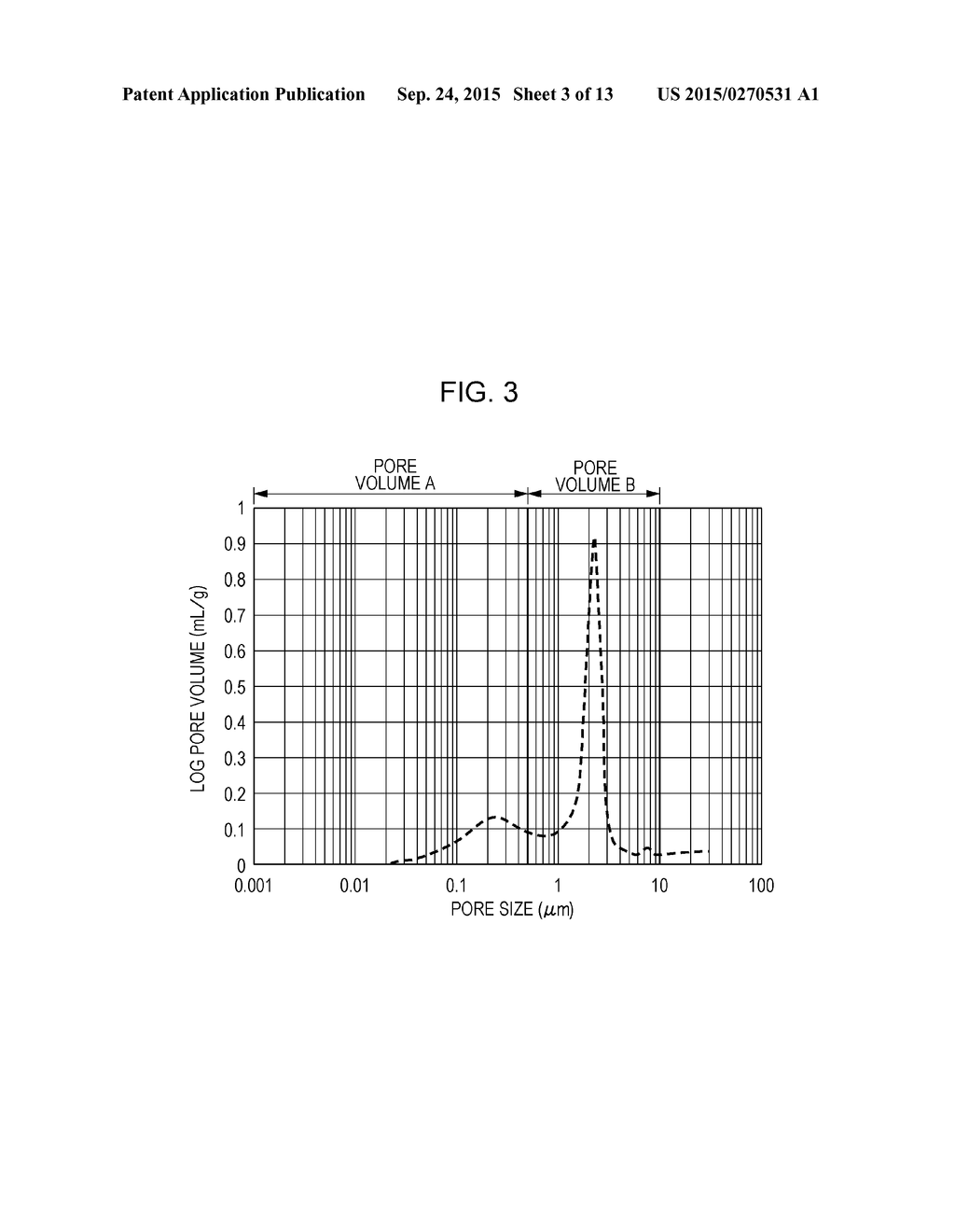 BATTERY, NEGATIVE ELECTRODE FOR BATTERY, BATTERY PACK, ELECTRONIC     APPARATUS, ELECTRIC VEHICLE, ELECTRICITY STORAGE APPARATUS AND ELECTRIC     POWER SYSTEM - diagram, schematic, and image 04