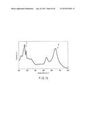 ACTIVE MATERIAL, NONAQUEOUS ELECTROLYTE BATTERY, AND BATTERY PACK diagram and image