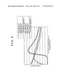 FUEL CELL SYSTEM, DRYING STATE ESTIMATION METHOD, AND FUEL CELL SYSTEM     CONTROL METHOD diagram and image