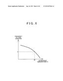 FUEL CELL SYSTEM, DRYING STATE ESTIMATION METHOD, AND FUEL CELL SYSTEM     CONTROL METHOD diagram and image