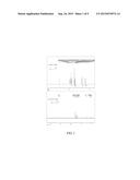 HALOGENOSILANE FUNCTIONALIZED CARBONATE ELECTROLYTE MATERIAL, PREPARATION     METHOD THEREOF AND USE IN ELECTROLYTE FOR LITHIUM ION BATTERY diagram and image