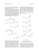 HALOGENOSILANE FUNCTIONALIZED CARBONATE ELECTROLYTE MATERIAL, PREPARATION     METHOD THEREOF AND USE IN ELECTROLYTE FOR LITHIUM ION BATTERY diagram and image