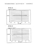 NONAQUEOUS LIQUID ELECTROLYTE diagram and image