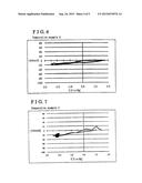 NONAQUEOUS LIQUID ELECTROLYTE diagram and image