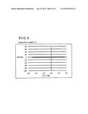 NONAQUEOUS LIQUID ELECTROLYTE diagram and image