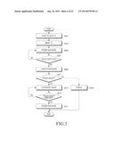 METHOD FOR PREVENTING CROSS CONNECTION IN WIRELESS CHARGING diagram and image