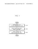 METHOD OF PROGRAMMING MEMORY DEVICE AND METHOD OF READING DATA OF MEMORY     DEVICE INCLUDING THE SAME diagram and image