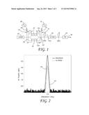 Isolation of RF Signals using Optical Single Side Band Modulation Combined     with Optical Filtering diagram and image