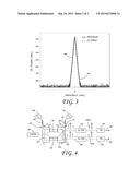 Isolation of RF Signals using Optical Single Side Band Modulation Combined     with Optical Filtering diagram and image