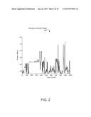 INTERFERENCE ESTIMATION FOR SELECTION OF MODULATION AND CODING SCHEMES diagram and image