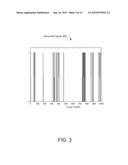 INTERFERENCE ESTIMATION FOR SELECTION OF MODULATION AND CODING SCHEMES diagram and image