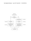 TRANSMITTING SYSTEM AND METHOD OF PROCESSING DIGITAL BROADCAST SIGNAL IN     TRANSMITTING SYSTEM, RECEIVING SYSTEM AND METHOD OF RECEIVING DIGITAL     BROADCAST SIGNAL IN RECEIVING SYSTEM diagram and image